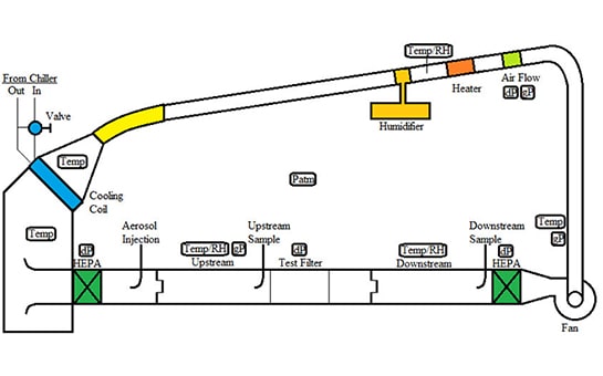 5-casestudies-WetLoopTestSystem_1 5-casestudies-WetLoopTestSystem_1
