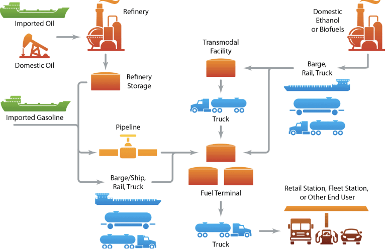 5-Blogs-CellulosicEthanolFuelsTheFuture-Infographic